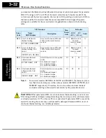 Preview for 104 page of Hitachi SJ200 Series Instruction Manual