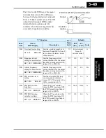 Preview for 121 page of Hitachi SJ200 Series Instruction Manual