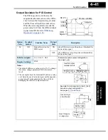 Preview for 168 page of Hitachi SJ200 Series Instruction Manual