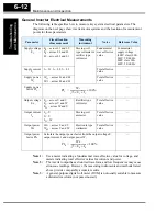 Preview for 202 page of Hitachi SJ200 Series Instruction Manual