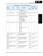 Preview for 243 page of Hitachi SJ200 Series Instruction Manual