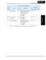 Preview for 249 page of Hitachi SJ200 Series Instruction Manual