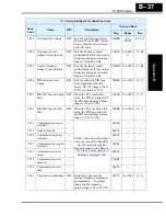 Preview for 251 page of Hitachi SJ200 Series Instruction Manual