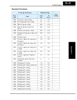 Preview for 256 page of Hitachi SJ200 Series Instruction Manual