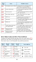 Preview for 12 page of Hitachi sj300 ULseries Quick Reference Manual