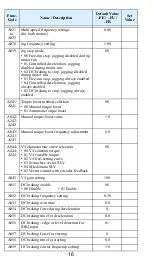 Preview for 18 page of Hitachi sj300 ULseries Quick Reference Manual