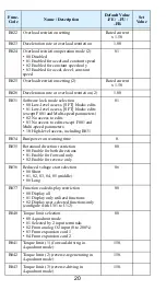 Preview for 22 page of Hitachi sj300 ULseries Quick Reference Manual