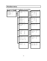 Preview for 51 page of Hitachi SK-HD1500-S2 Operating Instructions Manual