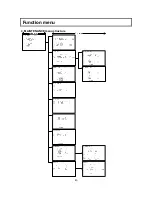 Preview for 54 page of Hitachi SK-HD1500-S2 Operating Instructions Manual