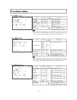 Preview for 62 page of Hitachi SK-HD1500-S2 Operating Instructions Manual