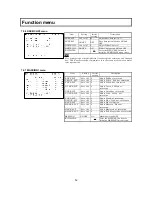 Preview for 63 page of Hitachi SK-HD1500-S2 Operating Instructions Manual