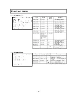 Preview for 64 page of Hitachi SK-HD1500-S2 Operating Instructions Manual