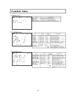 Preview for 65 page of Hitachi SK-HD1500-S2 Operating Instructions Manual