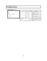 Preview for 67 page of Hitachi SK-HD1500-S2 Operating Instructions Manual