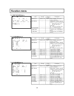 Preview for 69 page of Hitachi SK-HD1500-S2 Operating Instructions Manual