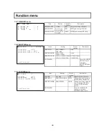 Preview for 71 page of Hitachi SK-HD1500-S2 Operating Instructions Manual