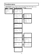 Preview for 56 page of Hitachi SK-HD1800 Operating Instructions Manual