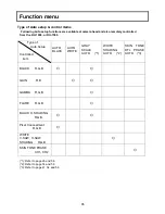 Preview for 79 page of Hitachi SK-HD1800 Operating Instructions Manual