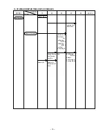 Preview for 16 page of Hitachi SP18VA Technical Data And Service Manual