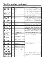 Preview for 34 page of Hitachi SRL Series Instruction Manual