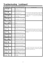 Preview for 35 page of Hitachi SRL Series Instruction Manual