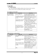 Preview for 30 page of Hitachi StarBoard T-19WX User Manual