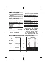 Preview for 94 page of Hitachi SV12SG Handling Instructions Manual