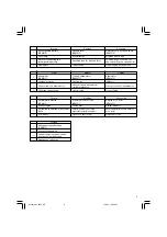 Preview for 3 page of Hitachi uc 3sfl Handling Instructions Manual