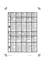 Preview for 4 page of Hitachi uc 3sfl Handling Instructions Manual