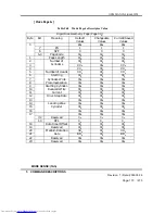 Preview for 173 page of Hitachi Ultrastar 15K73 Reference Manual