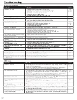 Preview for 42 page of Hitachi UltraVision L42S503 Operating Manual