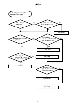 Preview for 11 page of Hitachi ULTRAVISION L42S504 Service Manual