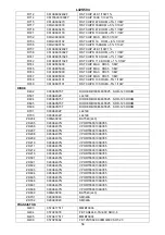 Preview for 56 page of Hitachi ULTRAVISION L42S504 Service Manual