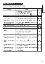 Preview for 45 page of Hitachi UltraVision UT37V702 Operating Manual