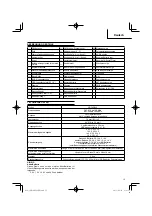 Preview for 15 page of Hitachi UR 18DSL2 Handling Instructions Manual