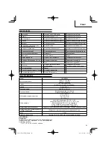 Preview for 29 page of Hitachi UR 18DSL2 Handling Instructions Manual