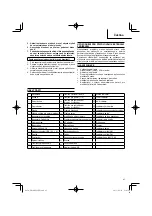 Preview for 41 page of Hitachi UR 18DSL2 Handling Instructions Manual