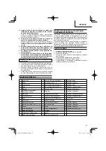 Preview for 53 page of Hitachi UR 18DSL2 Handling Instructions Manual