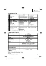 Preview for 79 page of Hitachi UR 18DSL2 Handling Instructions Manual