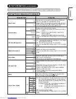 Preview for 26 page of Hitachi UT32MH70E User Manual