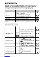 Preview for 35 page of Hitachi UT32MH70E User Manual