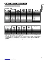 Preview for 40 page of Hitachi UT32MH70E User Manual