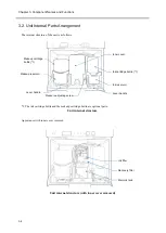 Preview for 48 page of Hitachi UX2 Series Instruction Manual