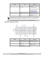 Preview for 27 page of Hitachi Virtual Storage Platform G400 Reference Manual