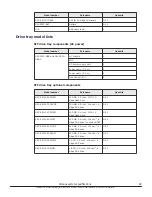 Preview for 99 page of Hitachi Virtual Storage Platform G400 Reference Manual