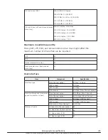 Preview for 105 page of Hitachi Virtual Storage Platform G400 Reference Manual