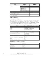 Preview for 106 page of Hitachi Virtual Storage Platform G400 Reference Manual