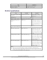 Preview for 109 page of Hitachi Virtual Storage Platform G400 Reference Manual