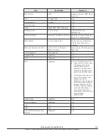 Preview for 115 page of Hitachi Virtual Storage Platform G400 Reference Manual