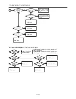 Preview for 17 page of Hitachi VK-K274ER Service Manual